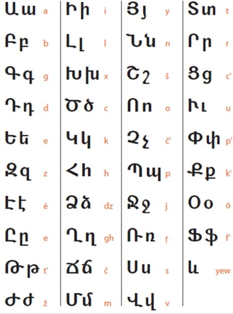 Armenian Alphabet Br