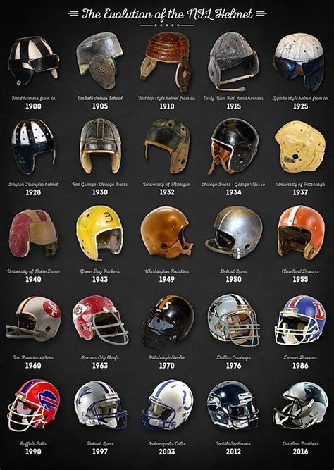 The Evolution of American Football: From Leather Helmets to Modern-Day Superstars