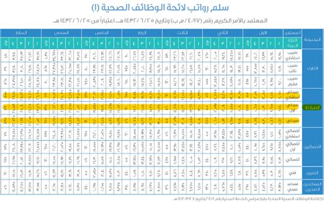 We did not find results for: سلم الرواتب التامينات - asyalafi.blogspot.com