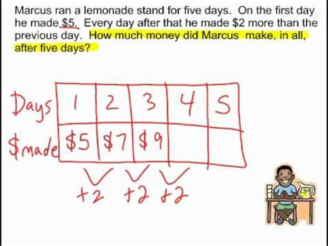 Practice creating frequency tables from small data sets. Problem Solving : Make a Table - YouTube
