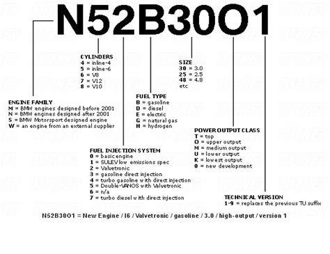 Bmw chassis codes & engine codes. BMW All Engine Codes List - Wiring Diagrams