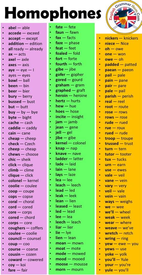 The Most Common English Homophones You Need To Know | English words ...