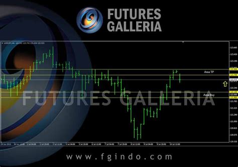 The trading signals service in metatrader 5 is the ready solution for traders. Signal trading forex Futures Galleria USDJPY Buy 122.100 - 121.900 TP 122.900 - 122.700 SL 121 ...
