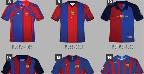 Utilising the clubs traditional colours to assist the iconic team crest. 20 Years With Nike - Which Is The Best? Barça Home Kit ...