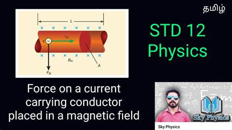 Force On A Current Carrying Conductor Placed In A Magnetic Fieldln 3