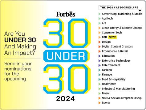 Forbes India 30 Under 30 2024 Nomination Forms Now Open Forbes India