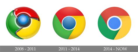 Chrome Logo Histoire Et Signification Evolution Symbo