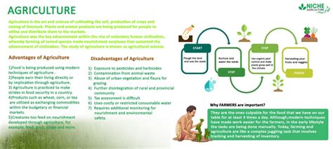 Agriculture is the art and science of growing plants and other crops and the raising of animals for food, other human needs, or economic agtech can be defined as tech products making agriculture more efficient, precise and productive. Agriculture | Definition of Agriculture | Farming - Niche ...