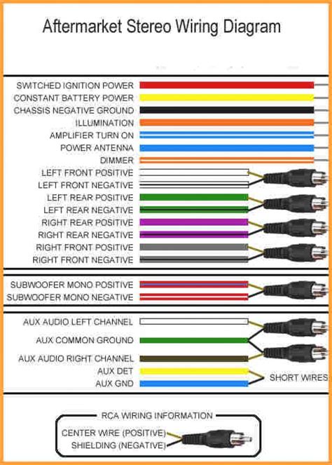 Sony Cdx Gt40u Wiring Harness Diagram Wiring Diagram Data Sony Car
