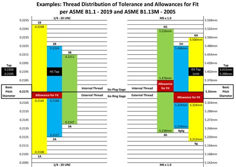 Gage Makers Tolerance Chart