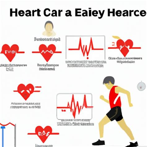What Is A Dangerous Heart Rate When Exercising The Enlightened Mindset
