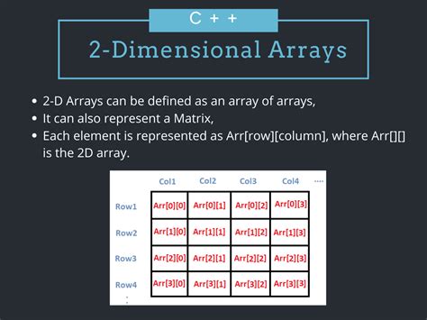 24 How To Find Minimum Value In 2d Array Java 122022 Học Điện Tử