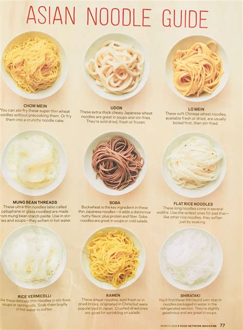 A Guide To 12 Types Of Chinese Noodles Artofit