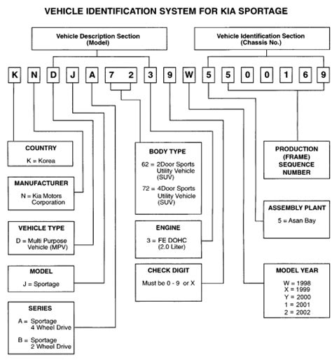 Repair Guides Vehicle Identification Number Vin Vehicle