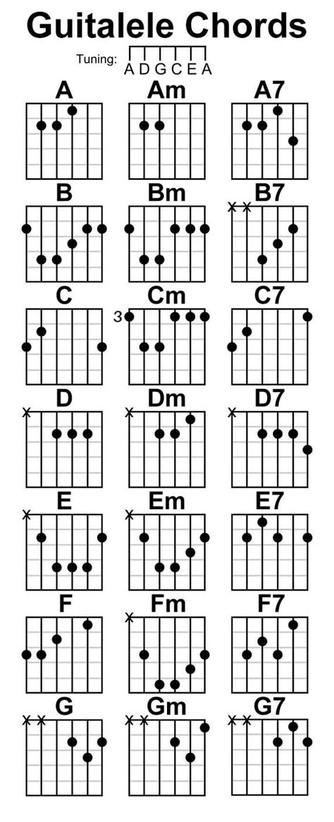 Guitalele Chord Chart By Https Deviantart Com Stijnart On Deviantart Guitar Chord Chart