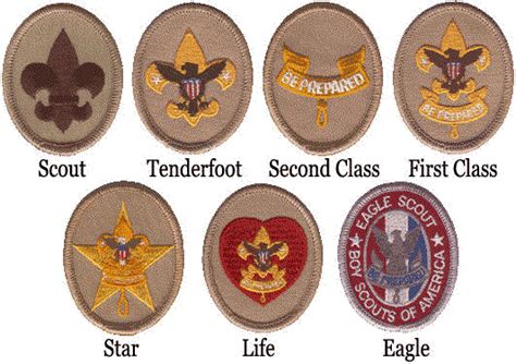 Boy Scout Rank Badges The Basics Of Scouting Ranks And Rank Advancement