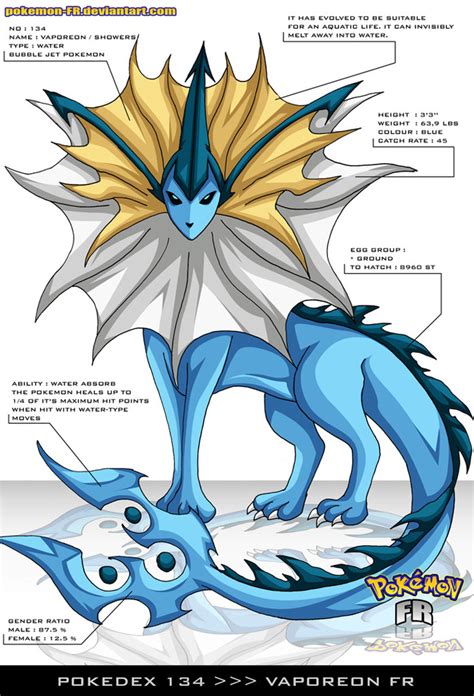 Vaporeon From Swampertlover Hosted By Neoseeker