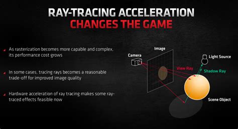 What Is Ray Tracing And What It Means For Pc Gaming