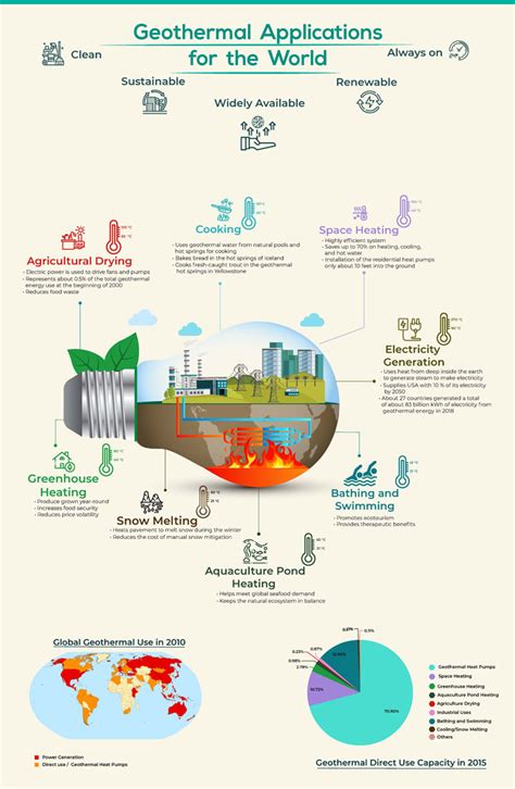 Students Shed Light On Deep Down Geothermal Benefits In Infographic