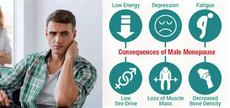 What Is The Male Menopause Trt Uk