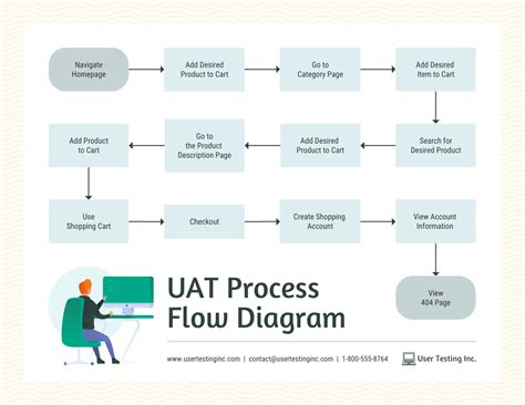 Uat Process Flow Diagram Template