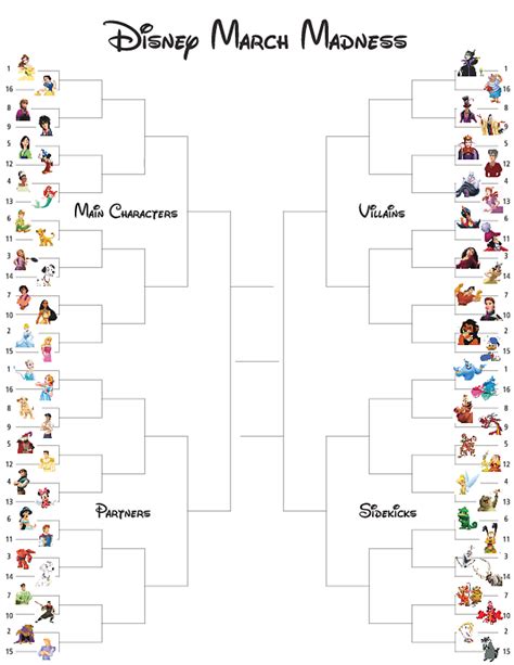 I Also Made A Disney Bracket Disney