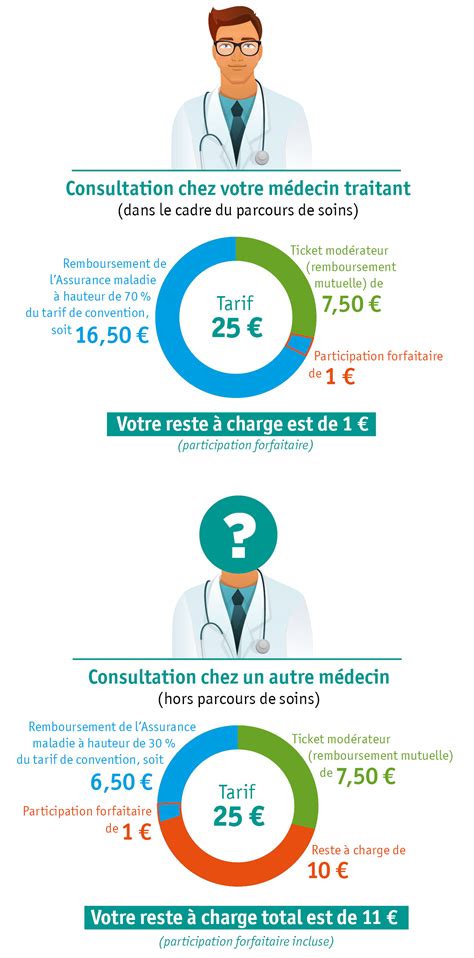 Le Parcours De Soins Coordonnés Quest Ce Que Cest Agip Sante