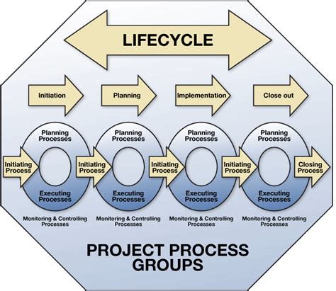 Project Lifecycle · Angelo State University