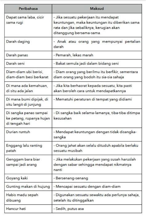 Contoh Peribahasa Melayu Riset