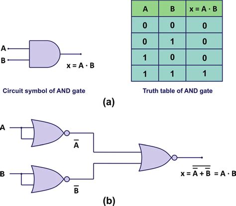 Diagram Circuit Diagram From Truth Table Mydiagramonline