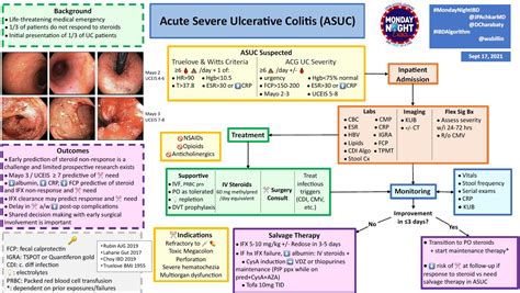 Acute Severe Ulcerative Colitis ASUC IBD Algorithm By GrepMed