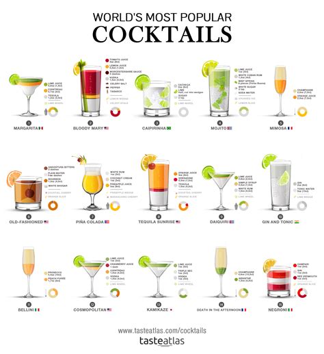 Worlds Most Popular Cocktails Recipes Rinfographics Popular