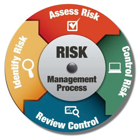 Apply to risk manager, insurance manager, senior risk manager and more! Risk Management Process - James G Parker Insurance Associates