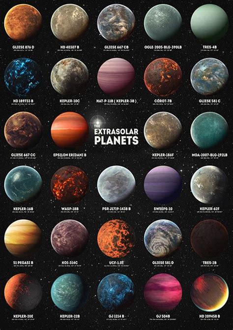 Exoplanets Collage Planets Nasa Nasa от Taylansoyturkfineart Space