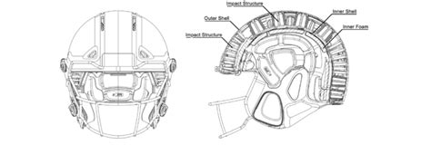 Schematic Of Vicis Zero1 Helmet Technology Image Provided By Vicis