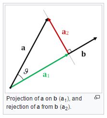 Game Math: “Projecting” a Curve onto Another | Ming-Lun "Allen" Chou | 周明倫