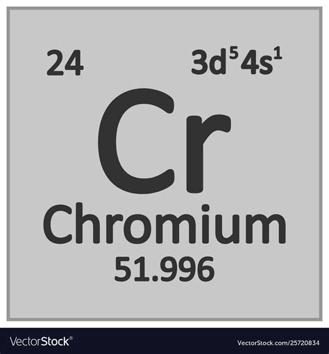 Periodic Table Element Chromium Icon Royalty Free Vector