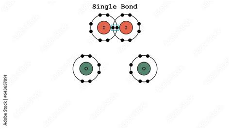 A Covalent Bond Is A Chemical Bond That Involves The Sharing Of