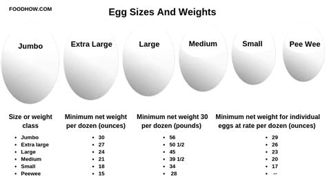 Which Eggs Are The Healthiest Buying And Cooking Guide