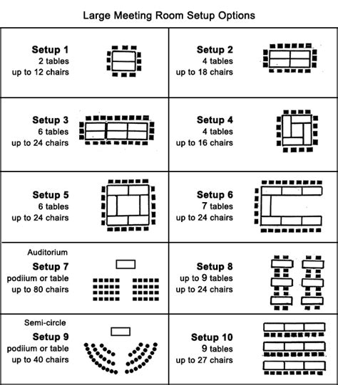 Showing The Different Types Of Styles Meeting Setup Offers Meeting