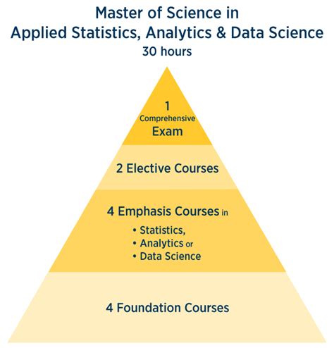 Online Applied Statistics, Analytics & Data Science Graduate Programs | Edwards Campus