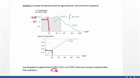 Cumulative Distribution Functions Youtube