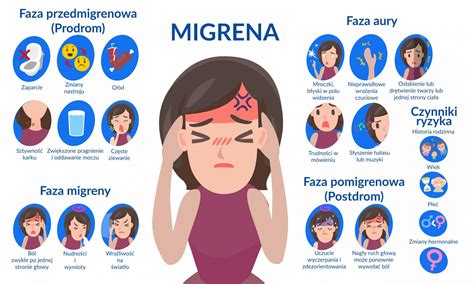 Migrena Przyczyny Objawy Leczenie Migrenowego B Lu G Owy Portal Hot