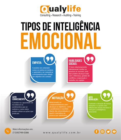 Inteligencia Emocional O Que E