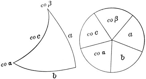 Right Spherical Triangles Owlcation