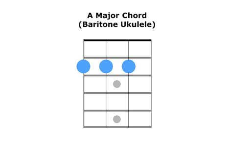 7 Most Important Baritone Ukulele Chords To Learn