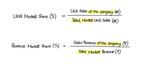 How To Calculate A Companys Liquidation Value Haiper