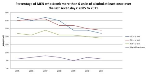 Uk Binge Drinking Statistics Cassiobury Court