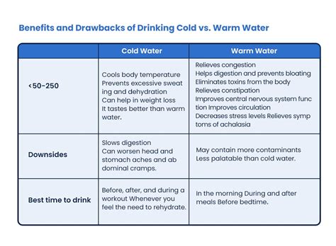 Cold Water Vs Warm Water Which One Should You Drink