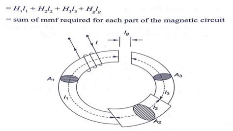 Magnetic Circuit And Energy Stored In Magnetic Field